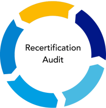 Re Certification Audit