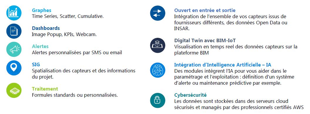 Illustration de l'offre Blue Trust Monitoring