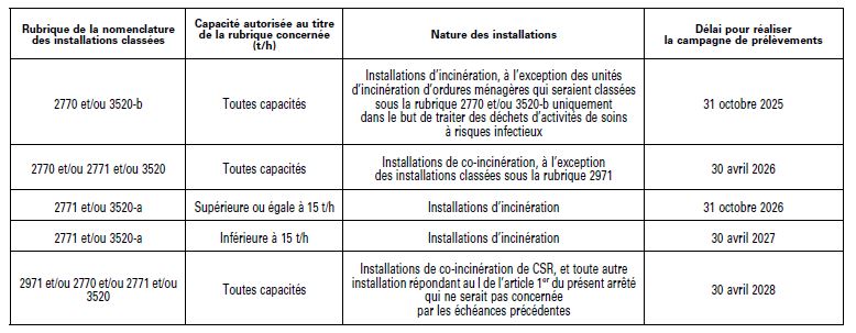 tableau-arrete-31102024